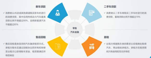 汽車金融與汽車營銷的深度融合 驅動未來汽車消費的新引擎