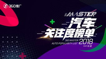 廣州車展開幕在即，360發(fā)布2018車型關(guān)注度榜單，揭示汽車營銷新趨勢(shì)