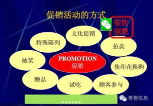 非常靠譜的超市促銷活動(dòng)策劃 用好你就是營(yíng)銷總監(jiān)