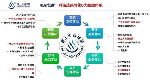 全國首批、寶山唯一部級科技型企業孵化器 點燃科創引擎，賦能成果轉化與創新創業